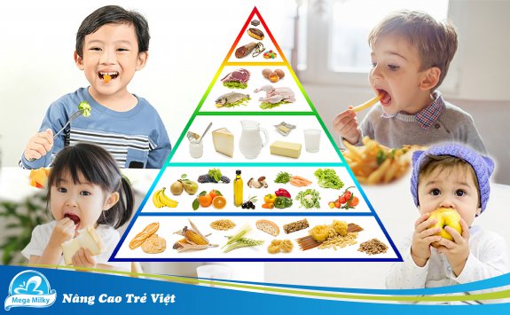 CÁCH TÍNH NHU CẦU NĂNG LƯỢNG, DINH DƯỠNG CỦA TRẺ THEO ĐỘ TUỔI